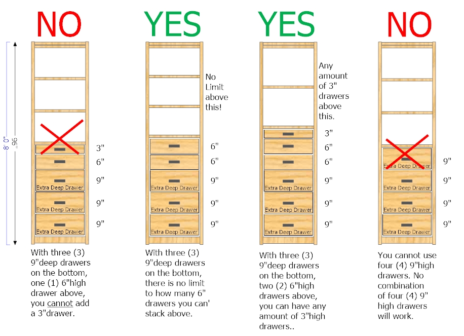 Drawer Configurations